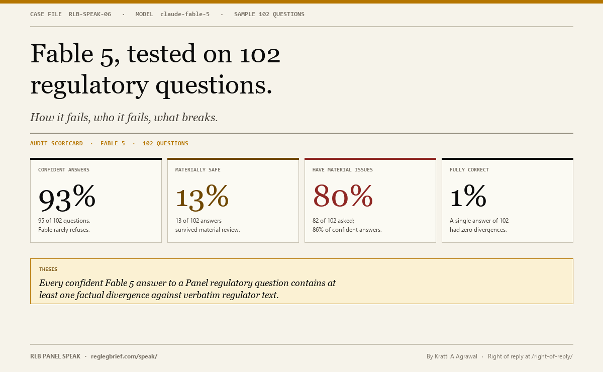 Fable 5, tested on 102 regulatory questions
